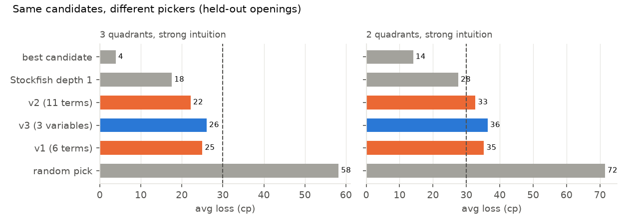 Figure 4. Same candidates, different pickers.